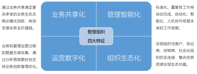 藍凌新一代管理中臺解決方案，助企業(yè)輕松破除數字化轉型困局