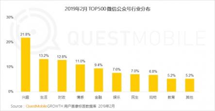 QuestMobile微信公號人群洞察報告