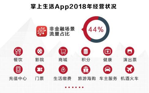 招行信用卡2018年成績(jī)：交易額穩(wěn)健增長(zhǎng)，金融科技轉(zhuǎn)型加速