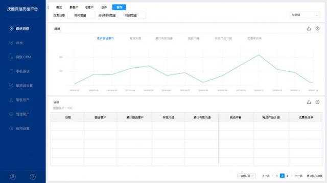 百萬(wàn)市場(chǎng)調(diào)研 2年研發(fā) 虎鯨只為打造更好的微信管理軟件