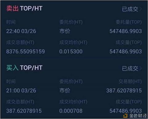 在BiUP搶到Celr和Top后 投資者還能借勢(shì)Kucoin嗎？