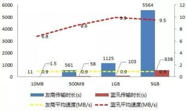 各個擊破！解決多場景下CDN存儲應(yīng)用難題