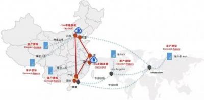 各個擊破！解決多場景下CDN存儲應(yīng)用難題