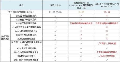 專挑硬骨頭啃，看第四代勝達(dá)如何硬剛漢、銳、冠？
