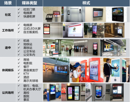 簡(jiǎn)視智媒：戶外數(shù)字媒體讓品牌升級(jí)更高效！