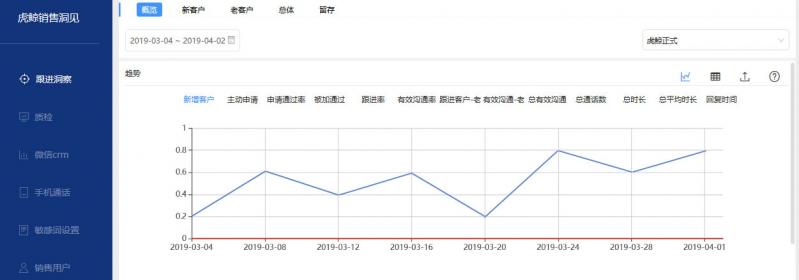 企業(yè)不知道如何管理員工微信？你該試試這個(gè)辦法！