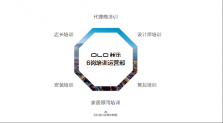 我樂廚柜招商真如傳言說的那么好嗎？一起來看看