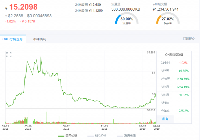 OK Jumpstart銷售規(guī)則公布，或只是大戶們才能玩得起的游戲？