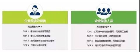 商旅訂票快、隨手報銷易，藍(lán)凌智能差旅人人愛！