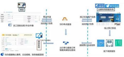 商旅訂票快、隨手報銷易，藍(lán)凌智能差旅人人愛！