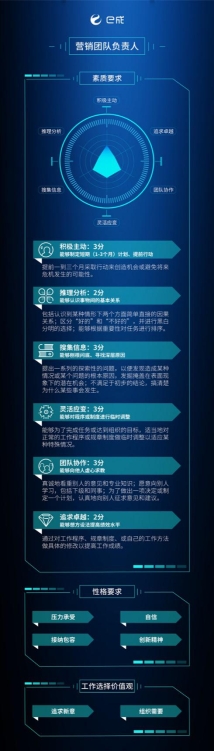 B輪企業(yè)要生存，招對這些人才是關(guān)鍵