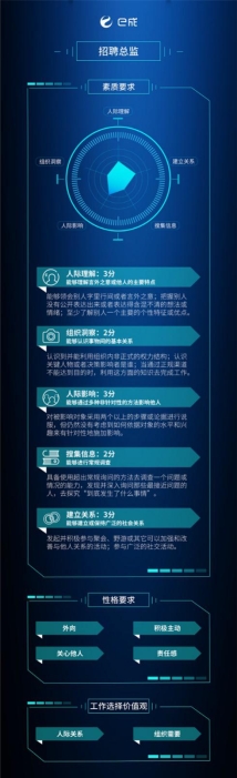 B輪企業(yè)要生存，招對這些人才是關(guān)鍵