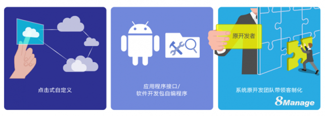 8Manage：企業(yè)管理軟件，選擇通用型還是定制開發(fā)？