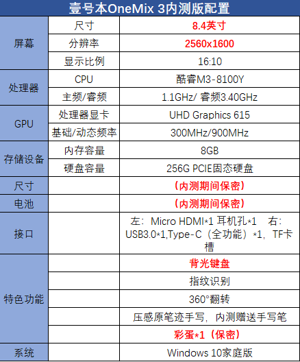 壹號(hào)本OneMix 3代新品曝光：8.4英寸可翻轉(zhuǎn)，繼續(xù)深耕商務(wù)市場(chǎng)