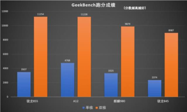 多方位對比，三星Galaxy S10+和華為P30 Pro誰更強(qiáng)？
