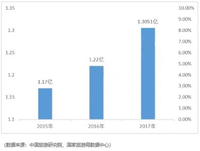 中國(guó)聯(lián)通攜手云游寶推出國(guó)際卡 全球無(wú)漫游將成為現(xiàn)實(shí)