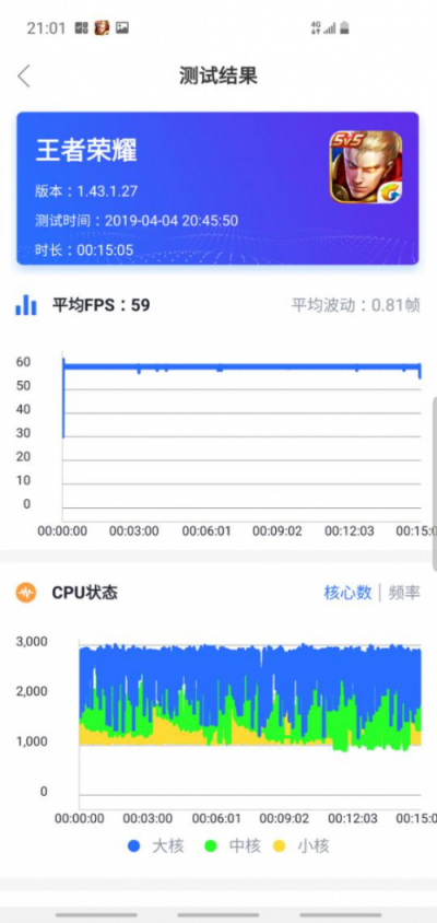 重返戰(zhàn)場后的首張答卷得幾分?——三星Galaxy S10深度體驗(yàn)