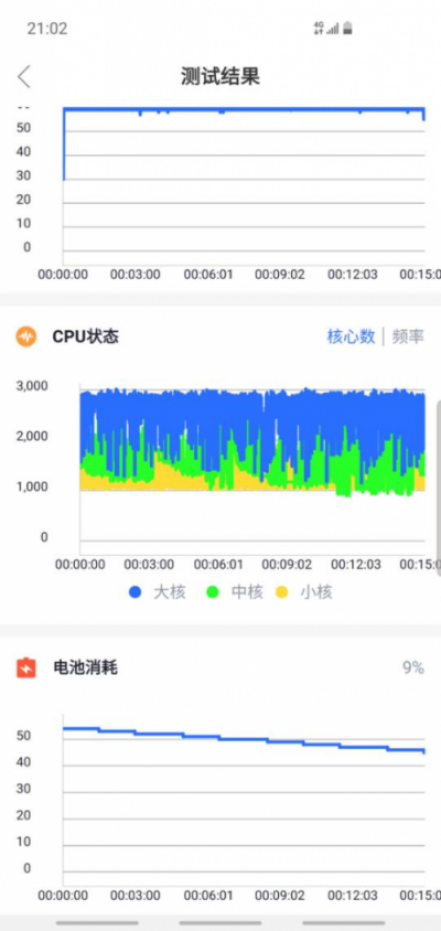 重返戰(zhàn)場后的首張答卷得幾分?——三星Galaxy S10深度體驗(yàn)