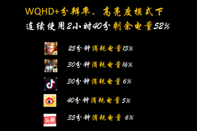 重返戰(zhàn)場后的首張答卷得幾分?——三星Galaxy S10深度體驗(yàn)