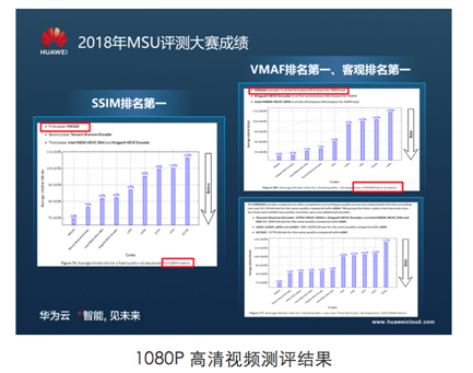 享受極致高清視頻體驗(yàn)，揭秘華為云視頻編解碼技術(shù)