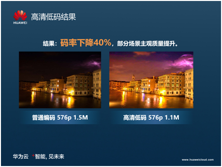 享受極致高清視頻體驗(yàn)，揭秘華為云視頻編解碼技術(shù)