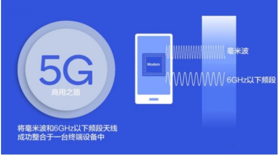 SUGAR攜 5G 毫米波隨身WiFi，成就時(shí)代前行者