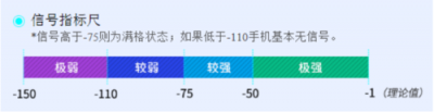 三大運營商信號強度對比：電信竟然不是最差的？
