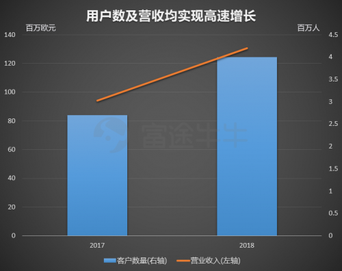 富途證券：機遇與挑戰(zhàn)并存，「非洲阿里巴巴」今晚赴美上市！