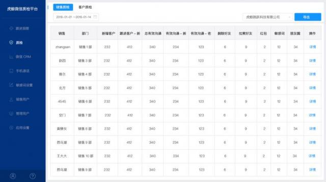 “私域流量”里的新商機，企業(yè)該如何抓??？