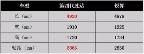 主銷(xiāo)車(chē)型預(yù)售25萬(wàn)，后天上市的第四代勝達(dá)會(huì)否成為辣媽潮爸的首選？