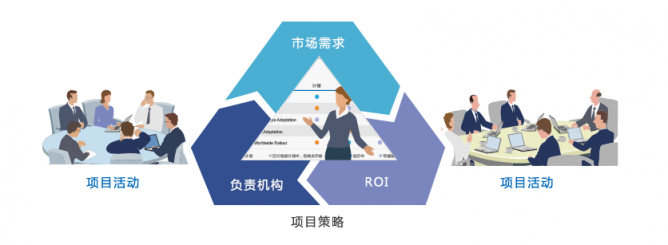 新晉總監(jiān)直擊：產(chǎn)品研發(fā)管理，一個(gè)系統(tǒng)即可！