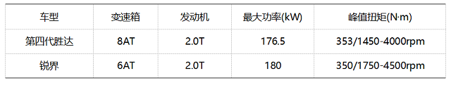 主力車型預(yù)售價(jià)僅25萬元 北京現(xiàn)代第四代勝達(dá)究竟值不值得買？