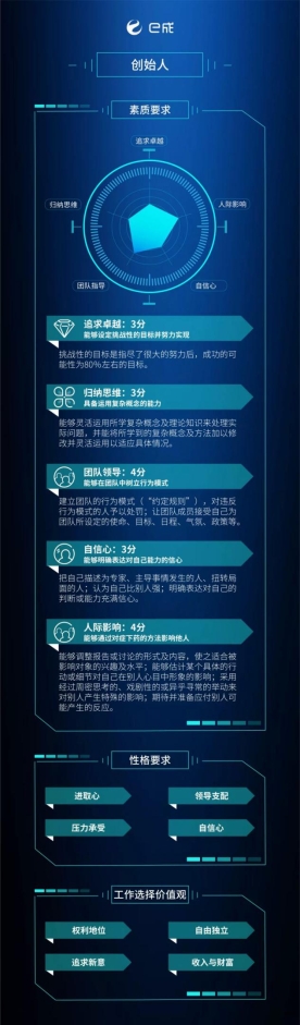跌落神壇的ofo，留給C輪后互聯(lián)網(wǎng)公司這些前車之鑒