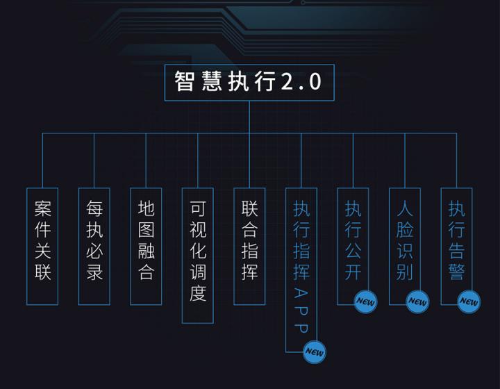 智慧法院進(jìn)行時，科達(dá)發(fā)布“智慧執(zhí)行2.0”