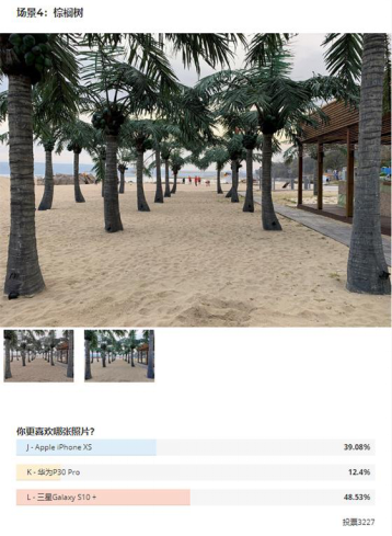 誰才是最強拍照手機？國外消費者用眼睛給出了答案