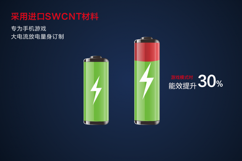 重磅官宣！沃品推出行業(yè)首款手游專用電池-火狐