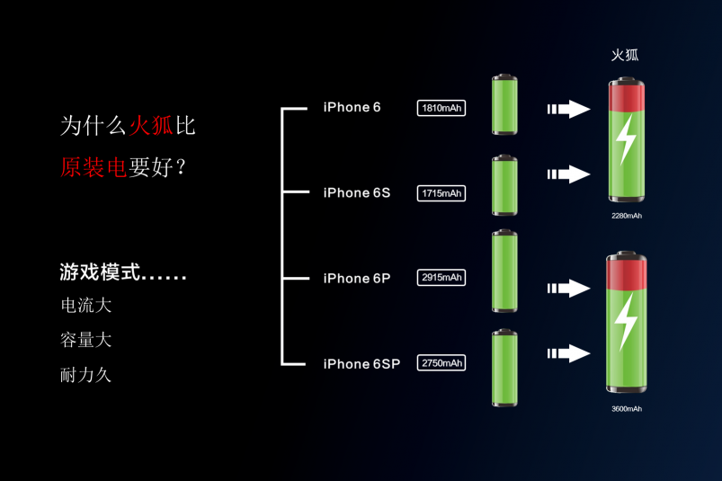 重磅官宣！沃品推出行業(yè)首款手游專用電池-火狐