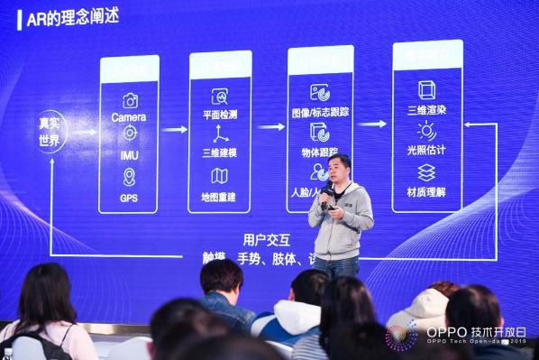 AI&AR應(yīng)用的高效開發(fā)，OPPO技術(shù)開放日第三期圓滿落幕