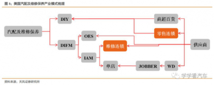 天風(fēng)汽車【金固股份】“奔馳維權(quán)”求變革，快修連鎖迎春天