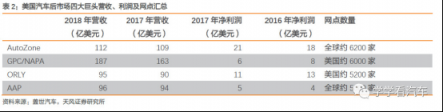 天風(fēng)汽車【金固股份】“奔馳維權(quán)”求變革，快修連鎖迎春天