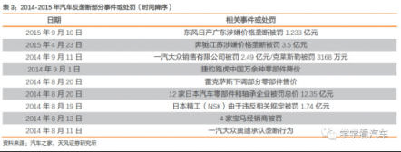 天風(fēng)汽車【金固股份】“奔馳維權(quán)”求變革，快修連鎖迎春天