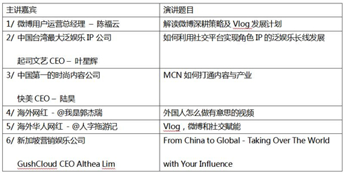 聚焦國內(nèi)外“網(wǎng)紅經(jīng)濟” 首屆微博星耀論壇圓滿落幕