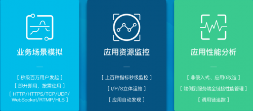 華為云性能調(diào)優(yōu)解決方案，讓企業(yè)應(yīng)用上云更簡單