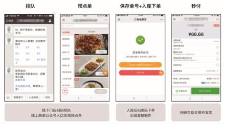 餐廳排隊(duì)難？試試美味不用等，預(yù)訂排隊(duì)輕松搞定