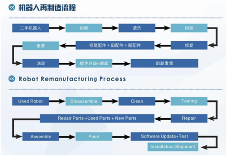 【硬核】半價(jià)就可以買到高品質(zhì)一線品牌的機(jī)器人？在哈工共哲真的可以！