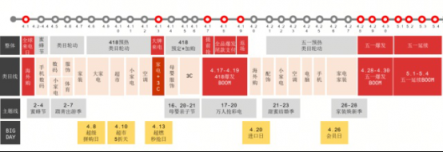手機品牌商扎堆站隊蘇寧！418大促火力十足