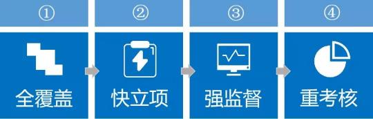藍(lán)凌督辦管理平臺，讓一把手工程100%落實(shí)！