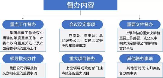 藍(lán)凌督辦管理平臺，讓一把手工程100%落實(shí)！