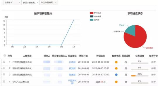 藍(lán)凌督辦管理平臺，讓一把手工程100%落實(shí)！