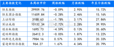 富途證券：超預(yù)期金融數(shù)據(jù)落地，推動恒指短期再度走高
